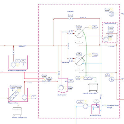 Projektierung